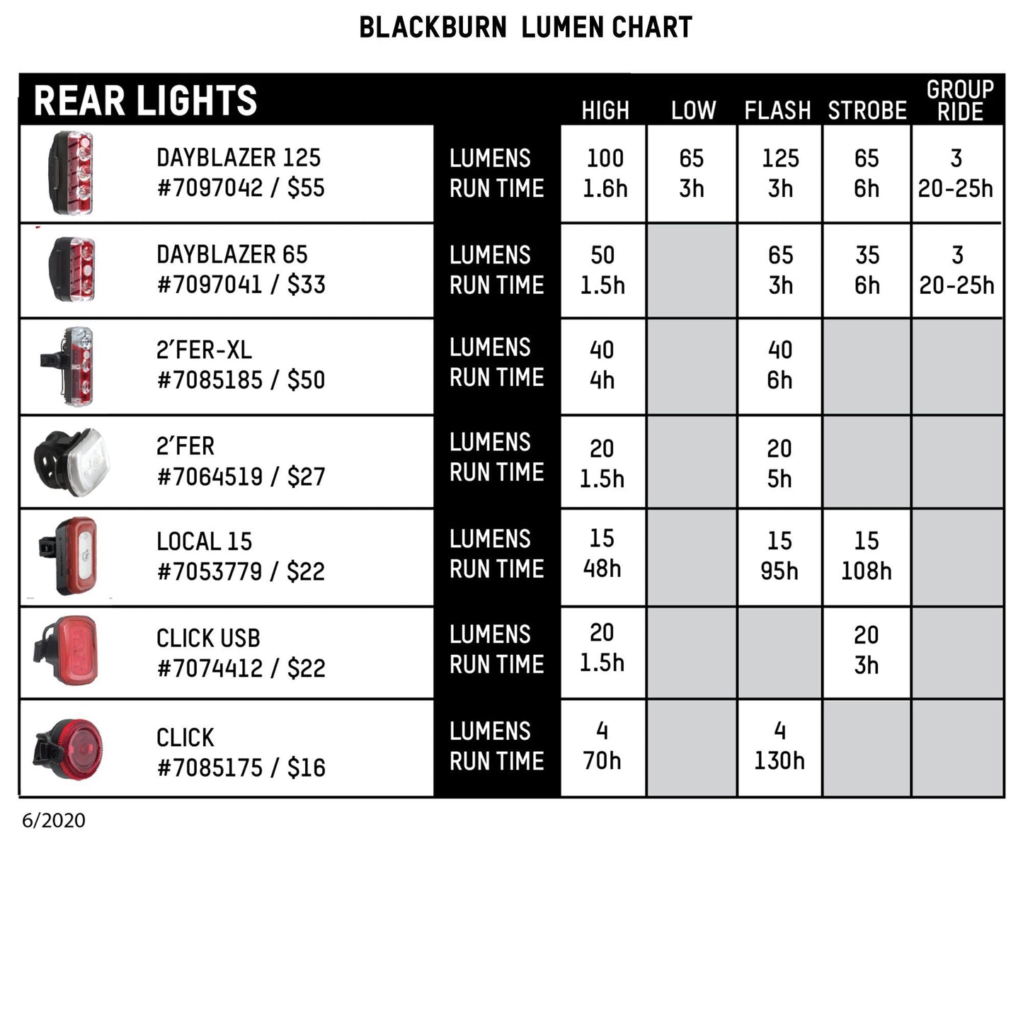 Blackburn Dayblazer 125 Rear Light Black OS Lights